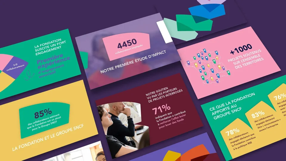Étude d'impact / Fondation SNCF